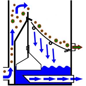 AquaForte Midisieve voorfilter